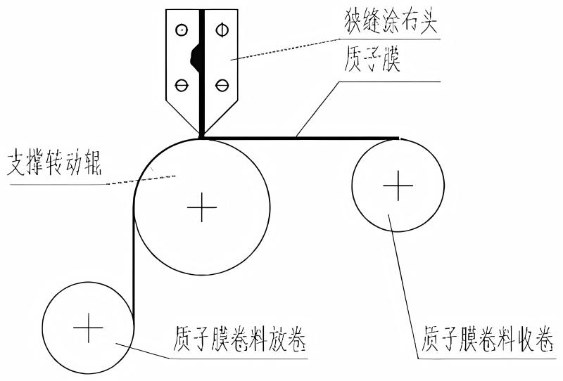 狹縫示意圖.jpg